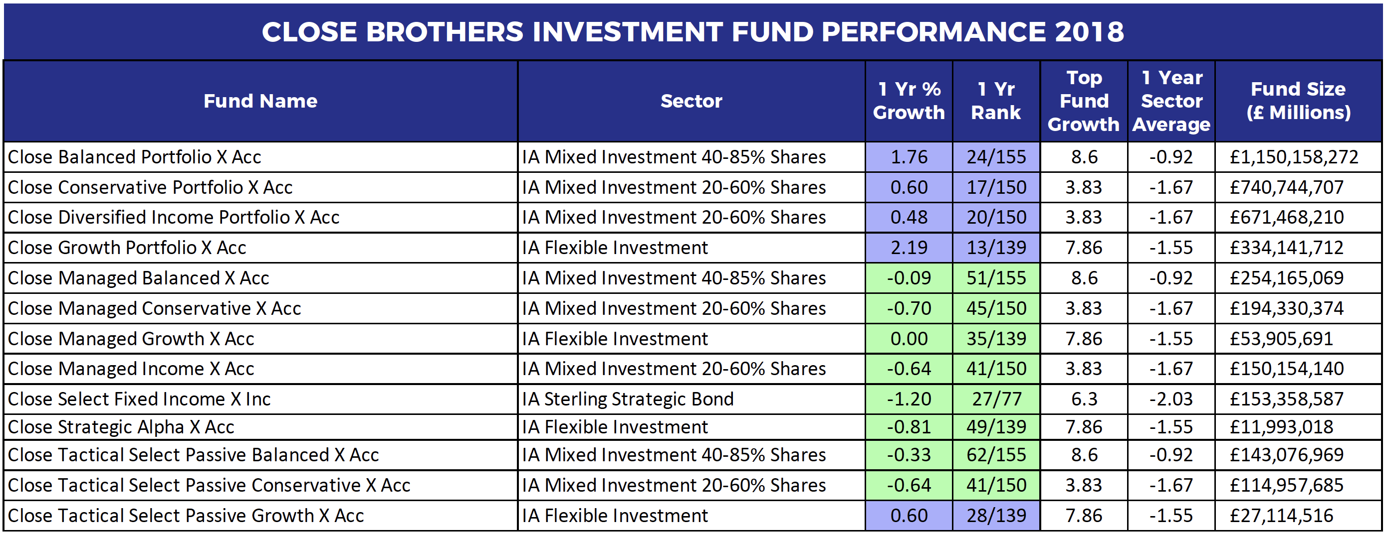 The Best & Worst Performing Fund Managers Of 2018